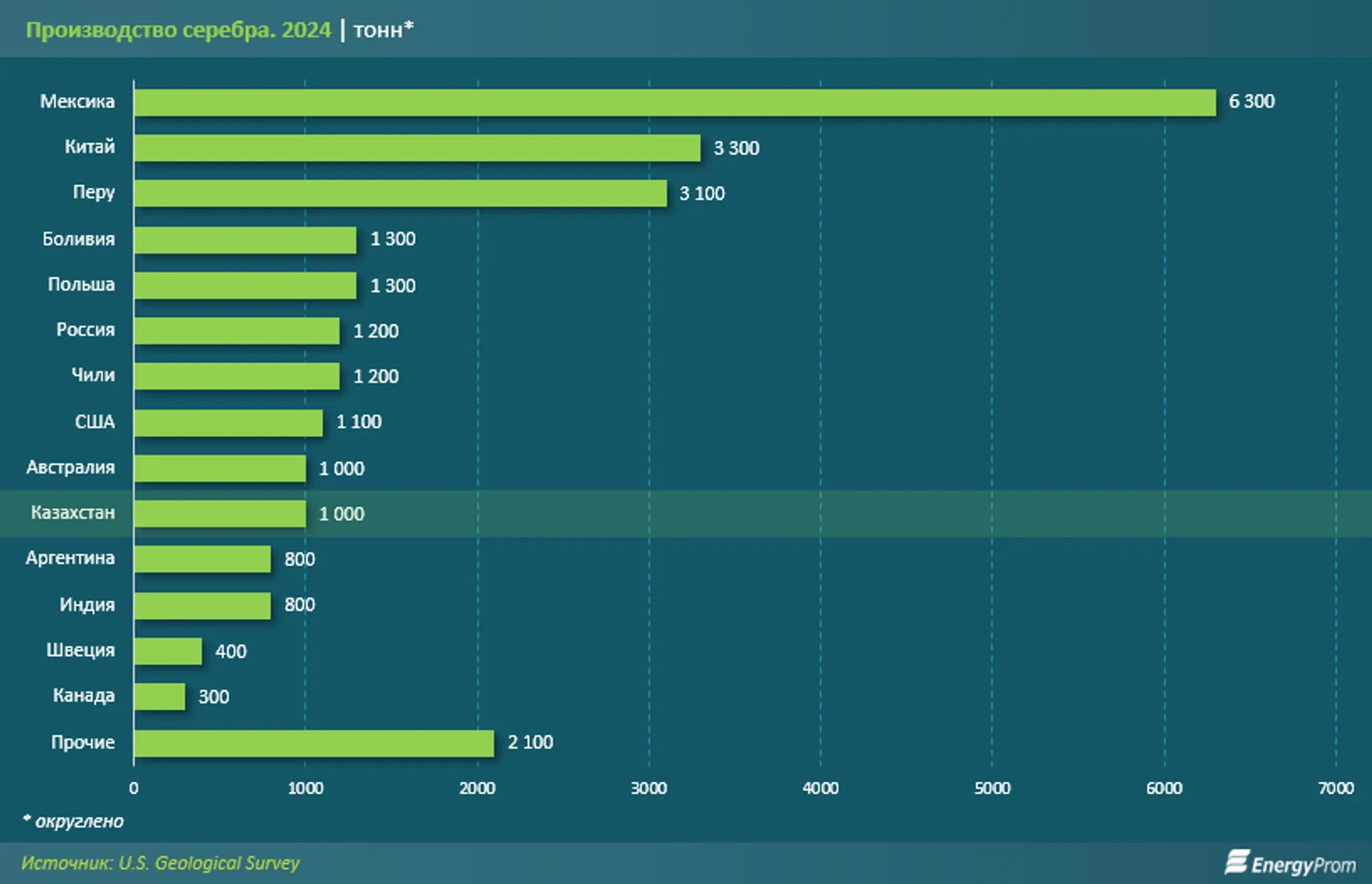 Изображение Kapital.kz