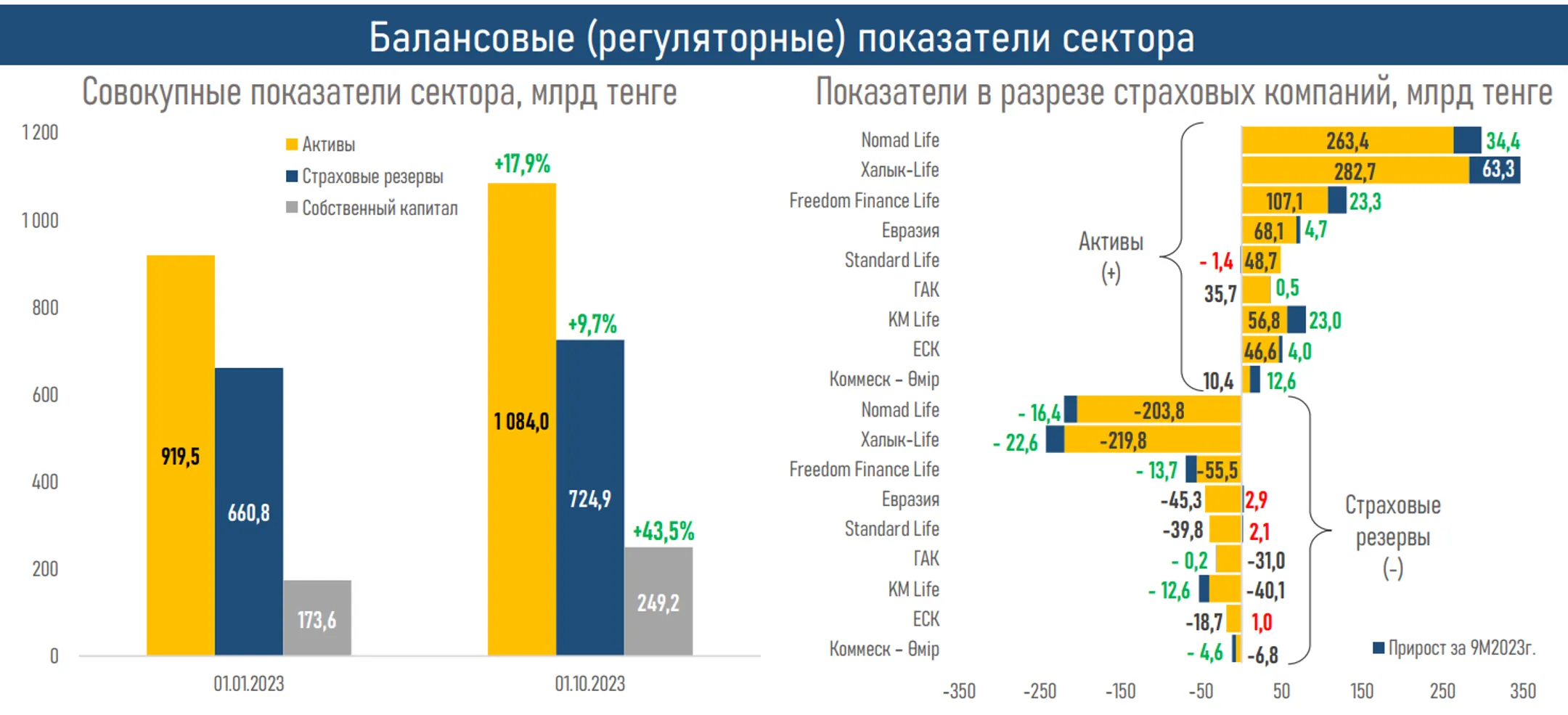 Изображение Kapital.kz