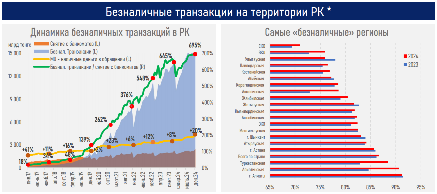 Как влияют на расчеты, кампании по фискализации мобильных переводов  3720861 — Kapital.kz 