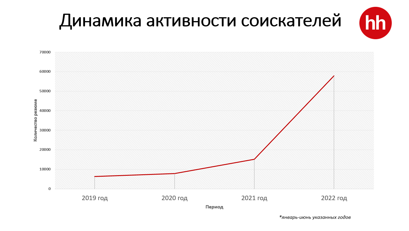 Топ-10 востребованных IT-специалистов в Казахстане 1647768 - Kapital.kz 