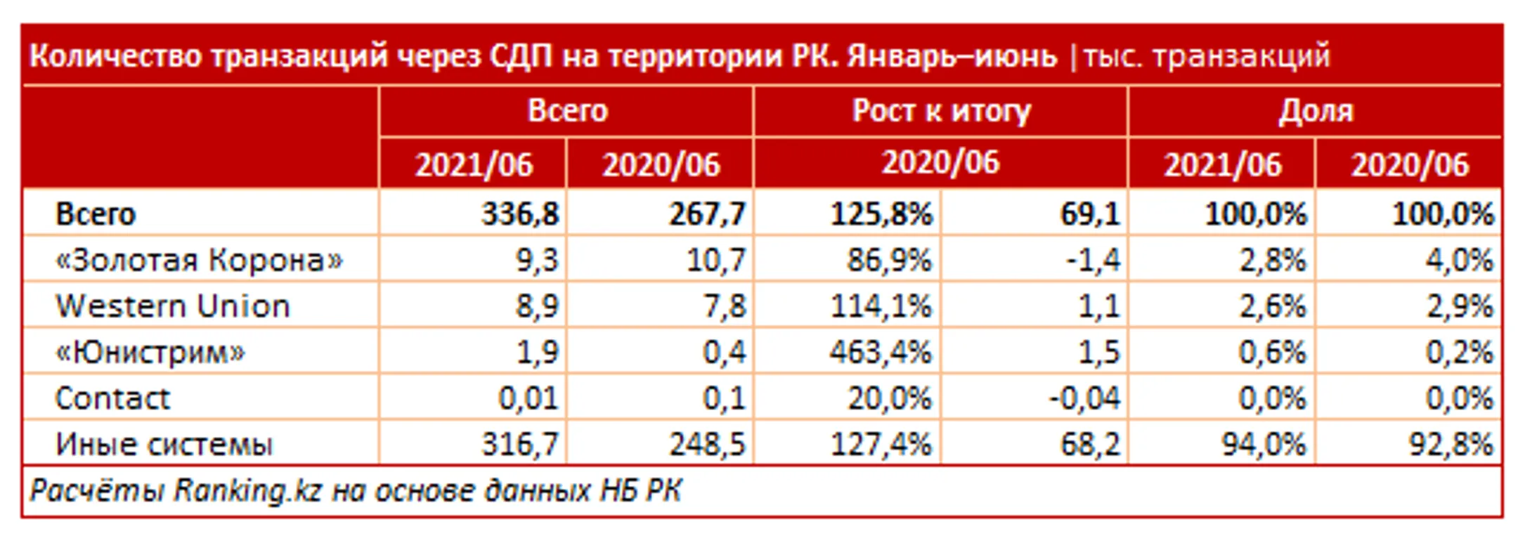 Изображение Kapital.kz