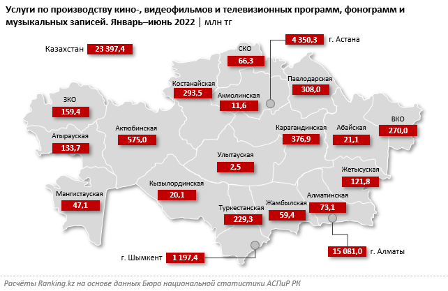 На сколько подорожали услуги кинотеатров в Казахстане  1674725 - Kapital.kz 