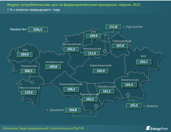 За два месяца в стране произвели лекарств почти на 38 млрд тенге 750963 - Kapital.kz 