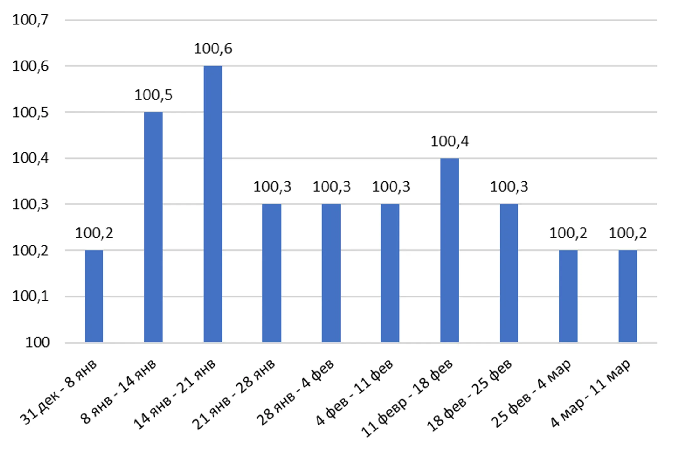 Бегство инвесторов от риска продолжается - Image Kapital.kz