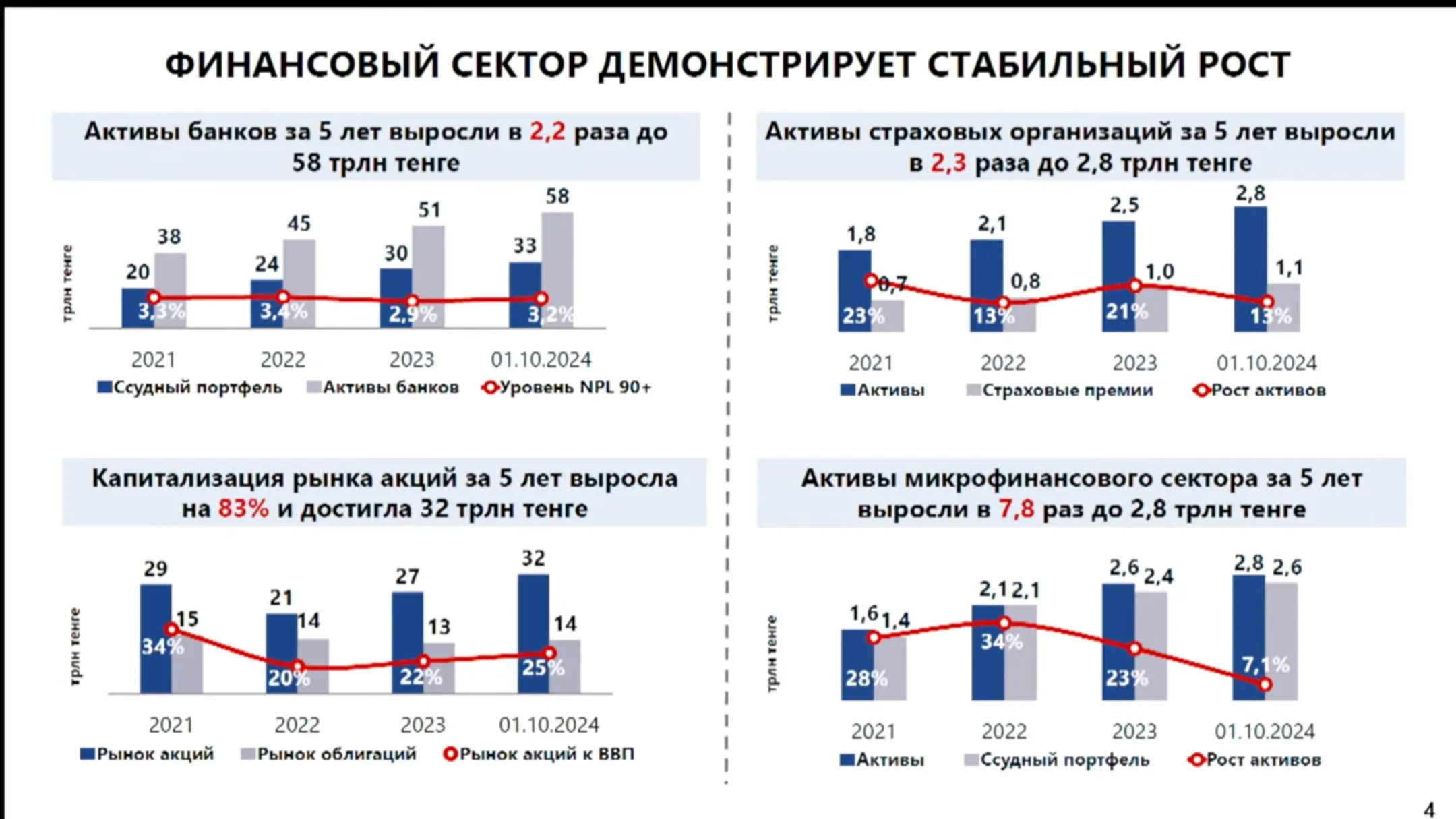 Изображение Kapital.kz