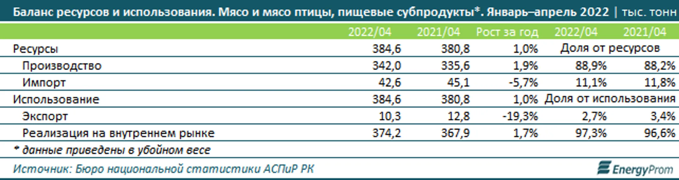 Изображение Kapital.kz