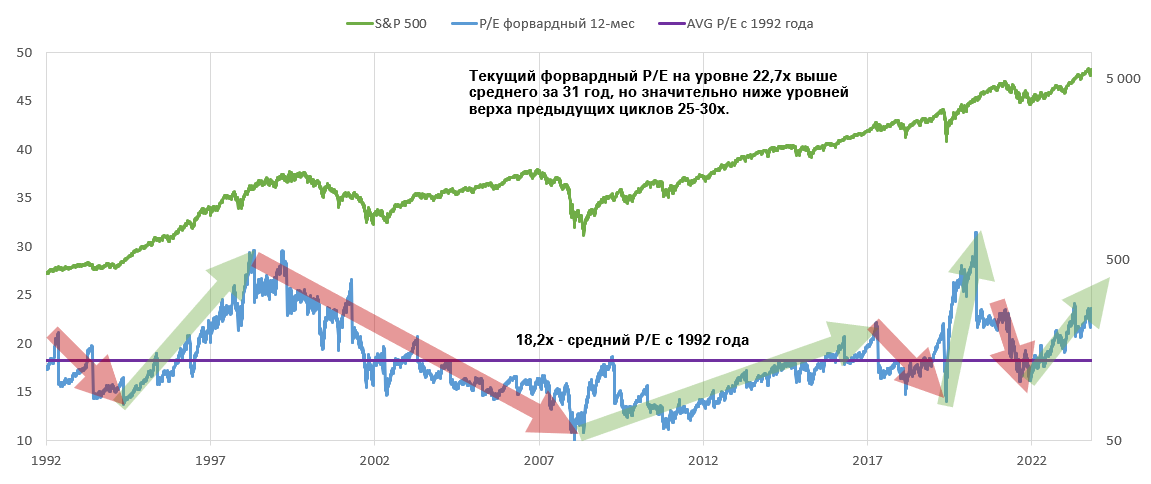 Тенденции американского фондового рынка: достиг ли он пика? 3458678 - Kapital.kz 