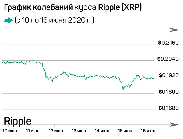 Bitcoin пережил свой первый апокалипсис 339507 - Kapital.kz 