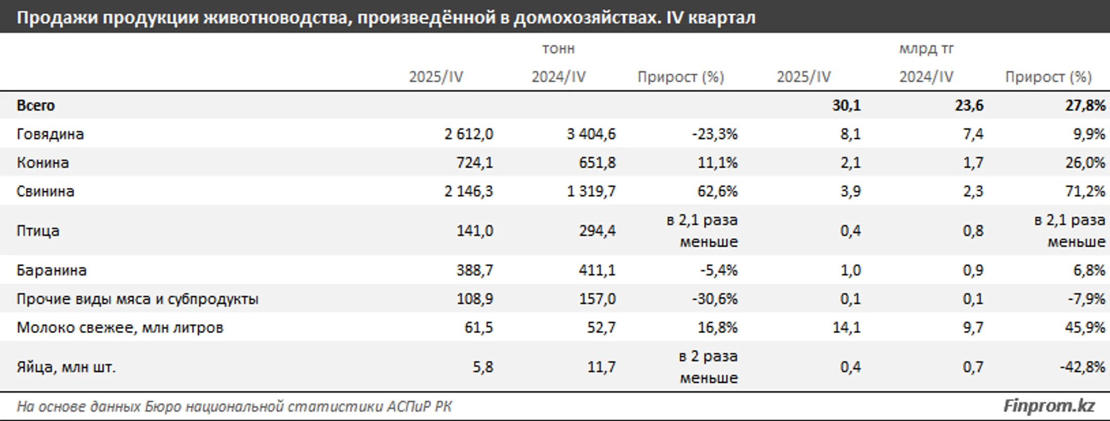 Изображение Kapital.kz