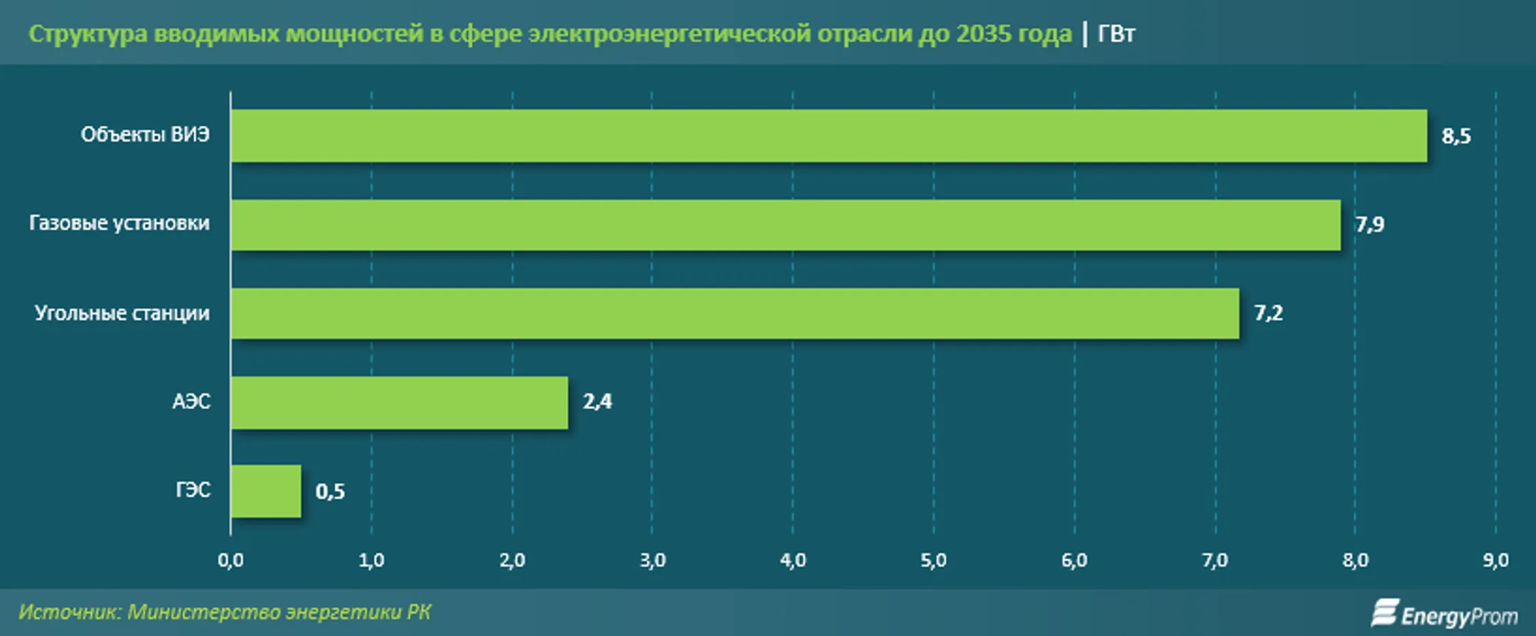 Изображение Kapital.kz
