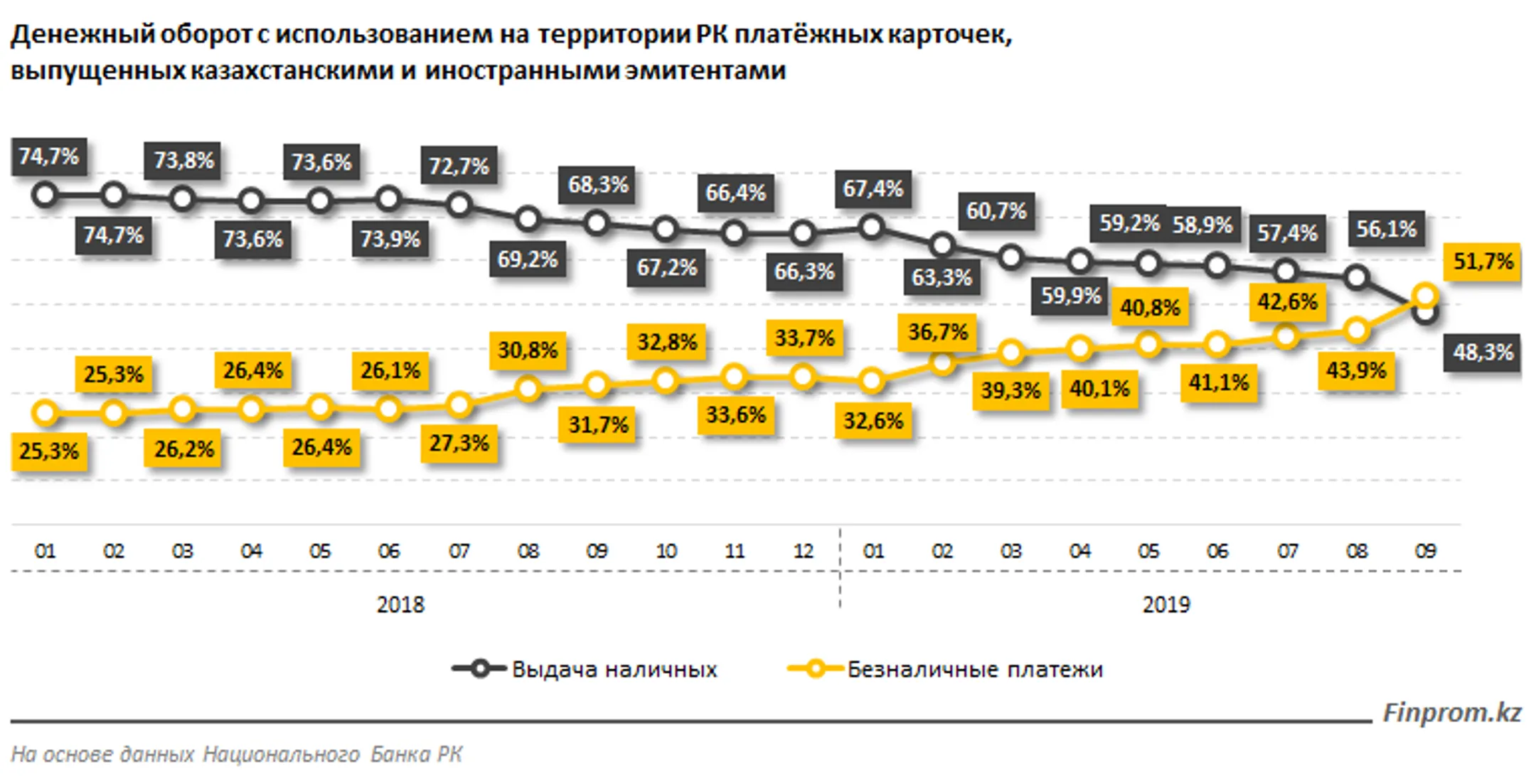 Банки расширяют банкоматную сеть - Image Kapital.kz