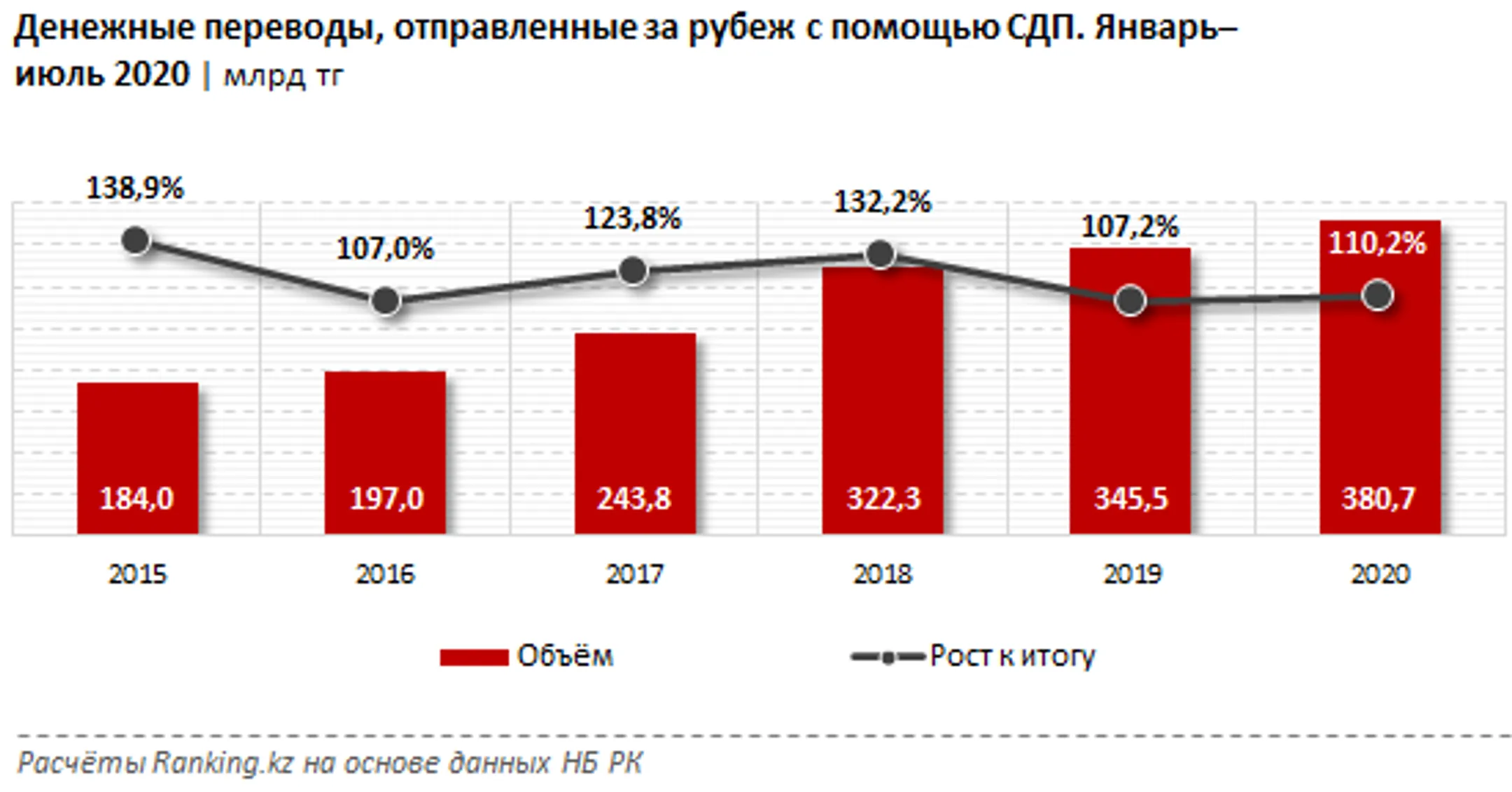 Изображение Kapital.kz