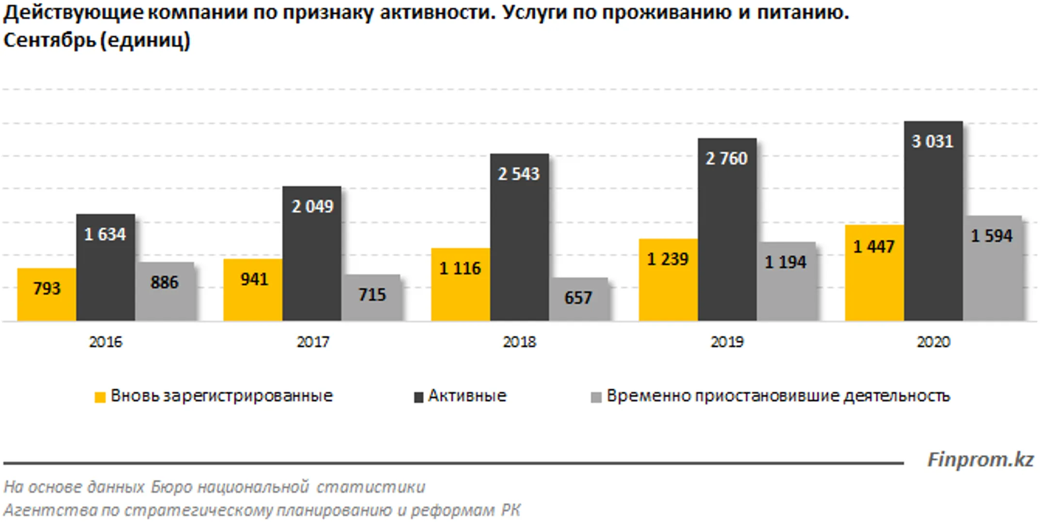 Изображение Kapital.kz