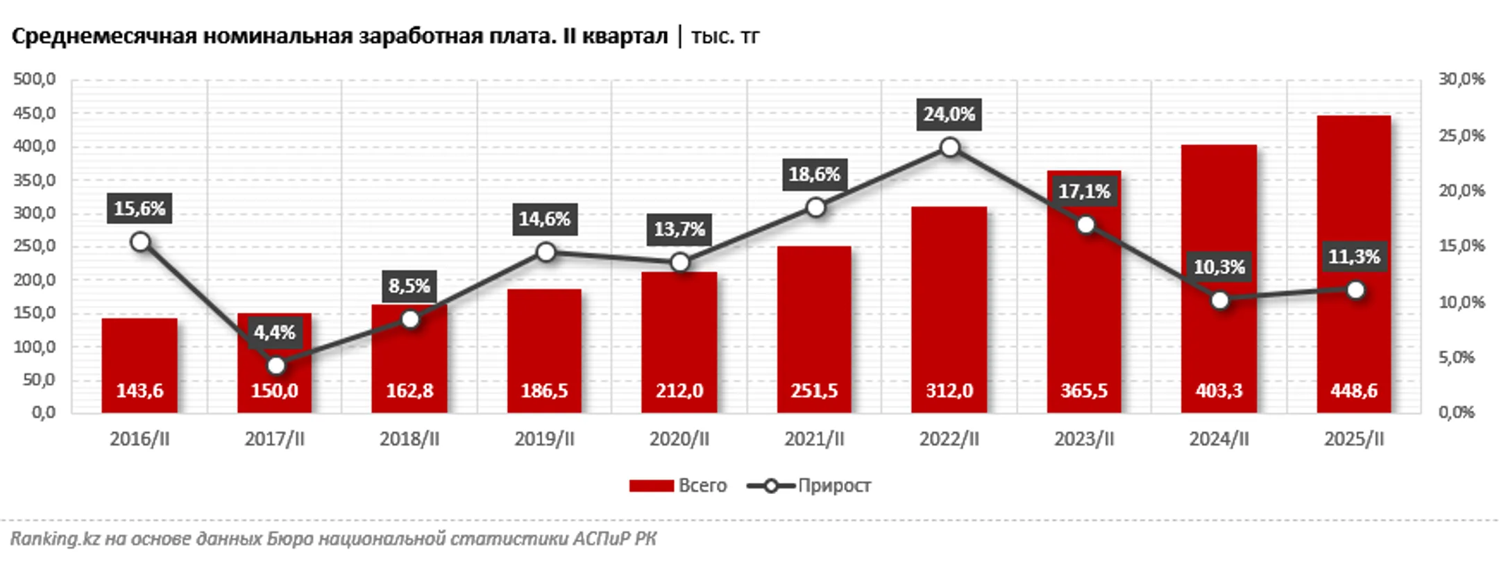 Изображение Kapital.kz