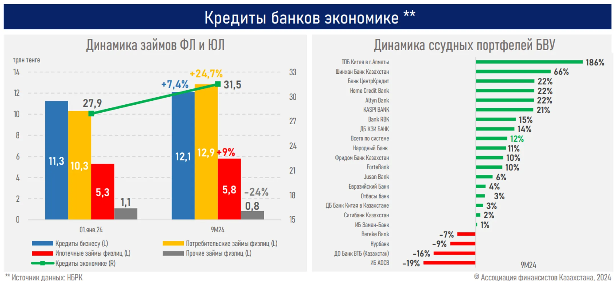Изображение Kapital.kz