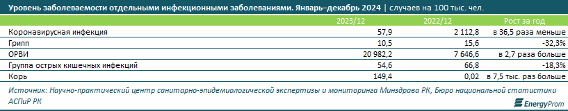 В Казахстане вдвое вырос объем продажи антибиотиков 3375990 - Kapital.kz 