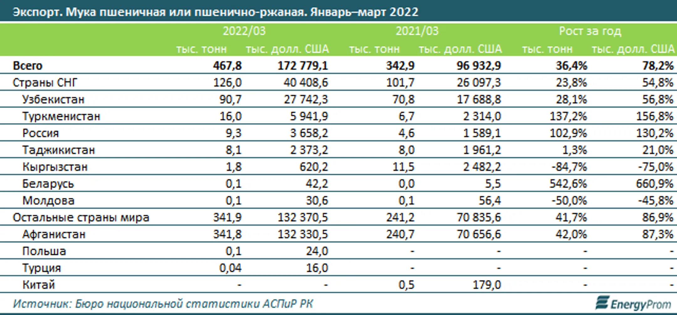 Изображение Kapital.kz