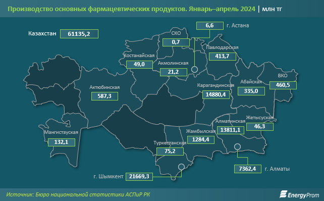 Импорт медикаментов в Казахстане вырос на 5%   3062588 - Kapital.kz 