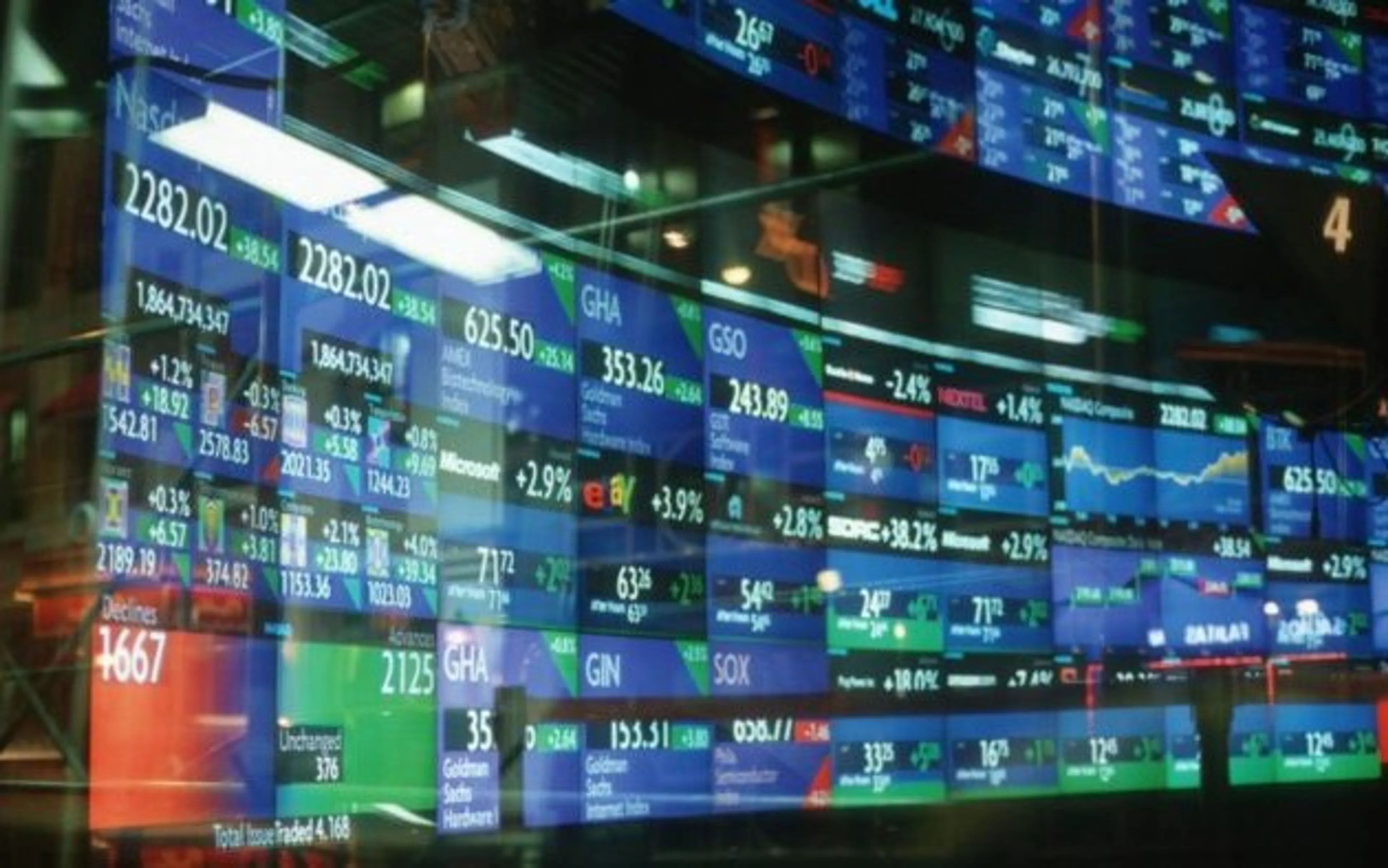 Капитал - Цены на металлы, нефть и курс тенге на 13 марта