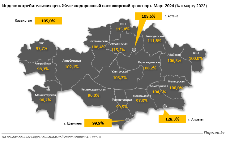 Капвложения в сферу пассажирского железнодорожного транспорта достигли 83 млрд тенге 2976666 - Kapital.kz 