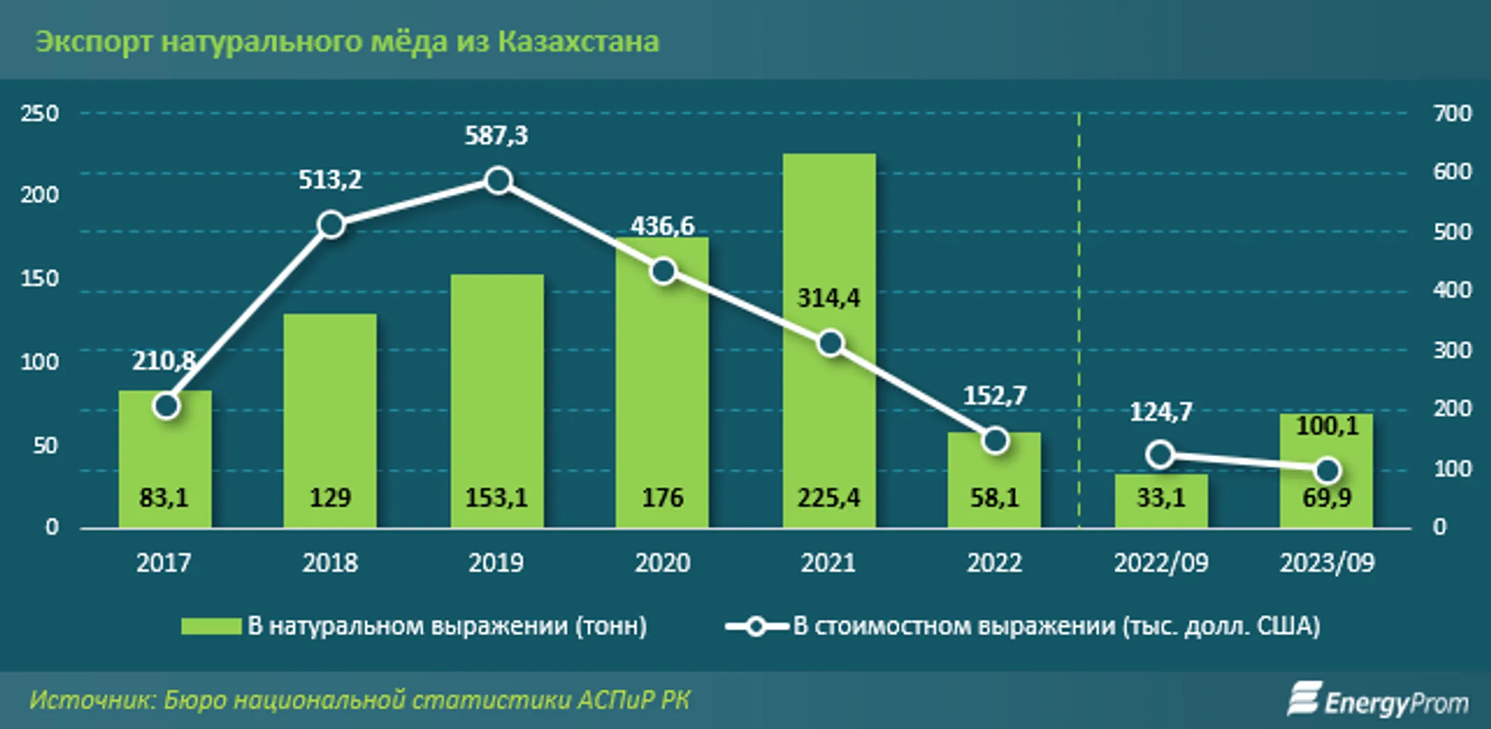 Изображение Kapital.kz