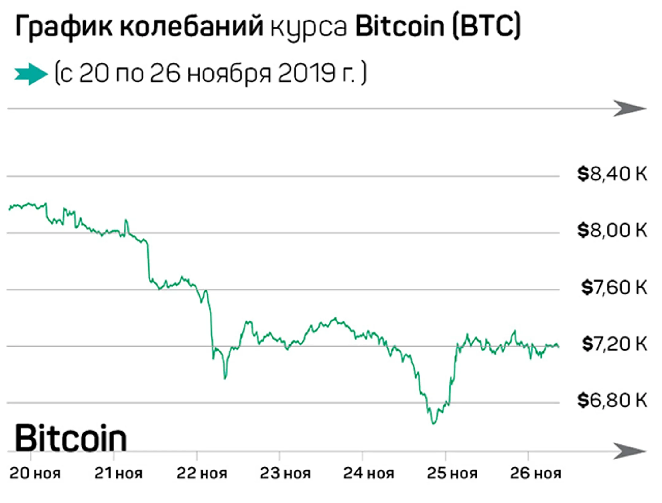 Крипторынок: экспансия Ripple и перспективы Bitcoin - Image Kapital.kz