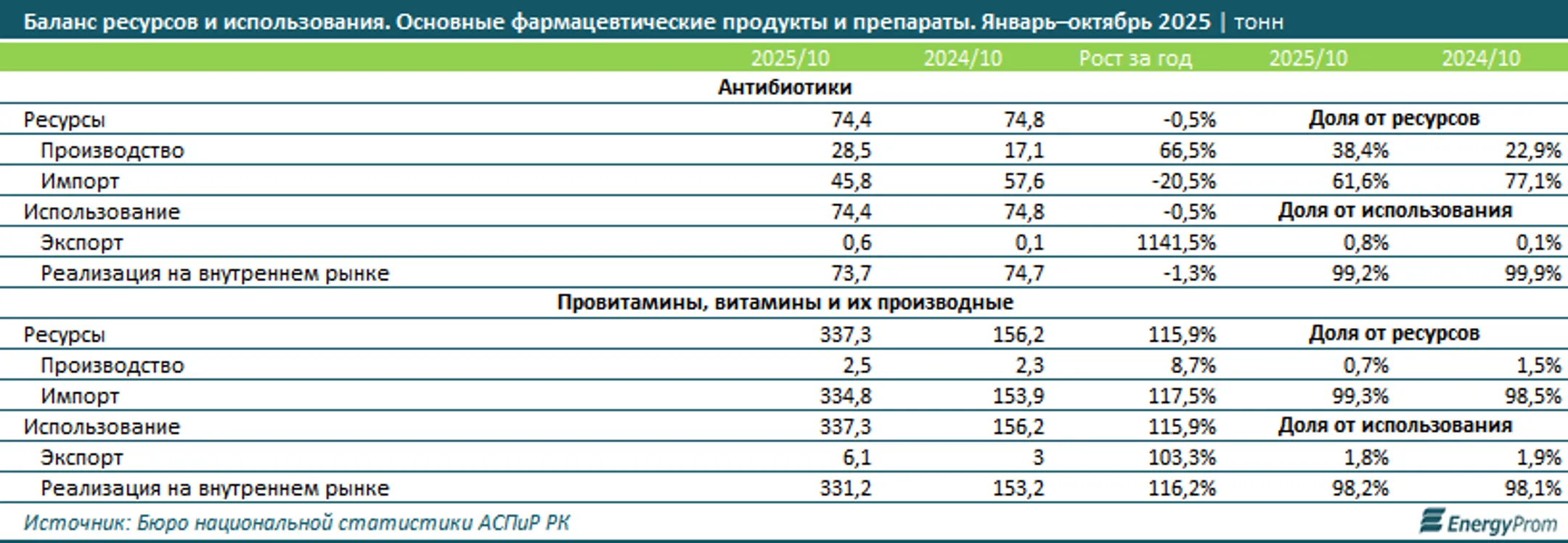Изображение Kapital.kz