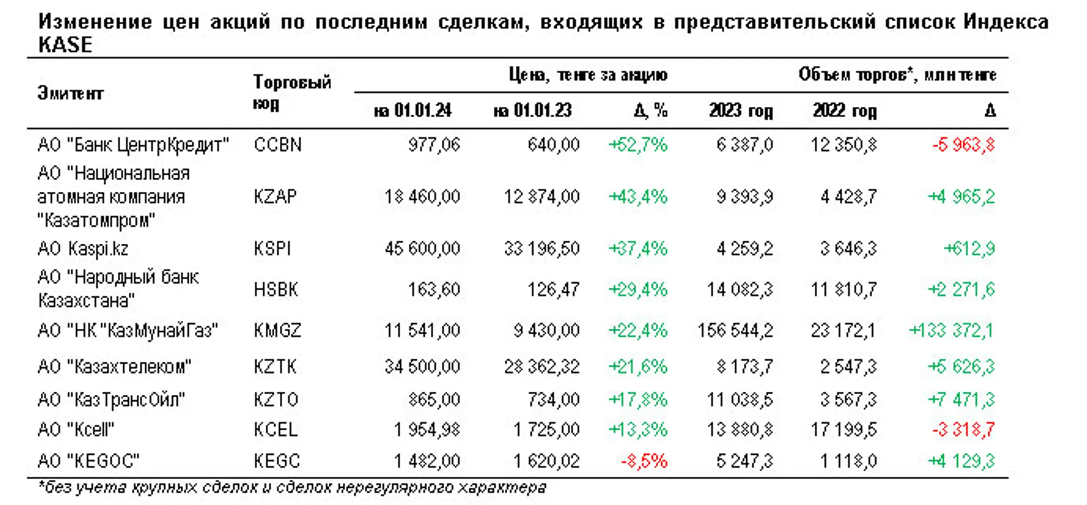 Изображение Kapital.kz