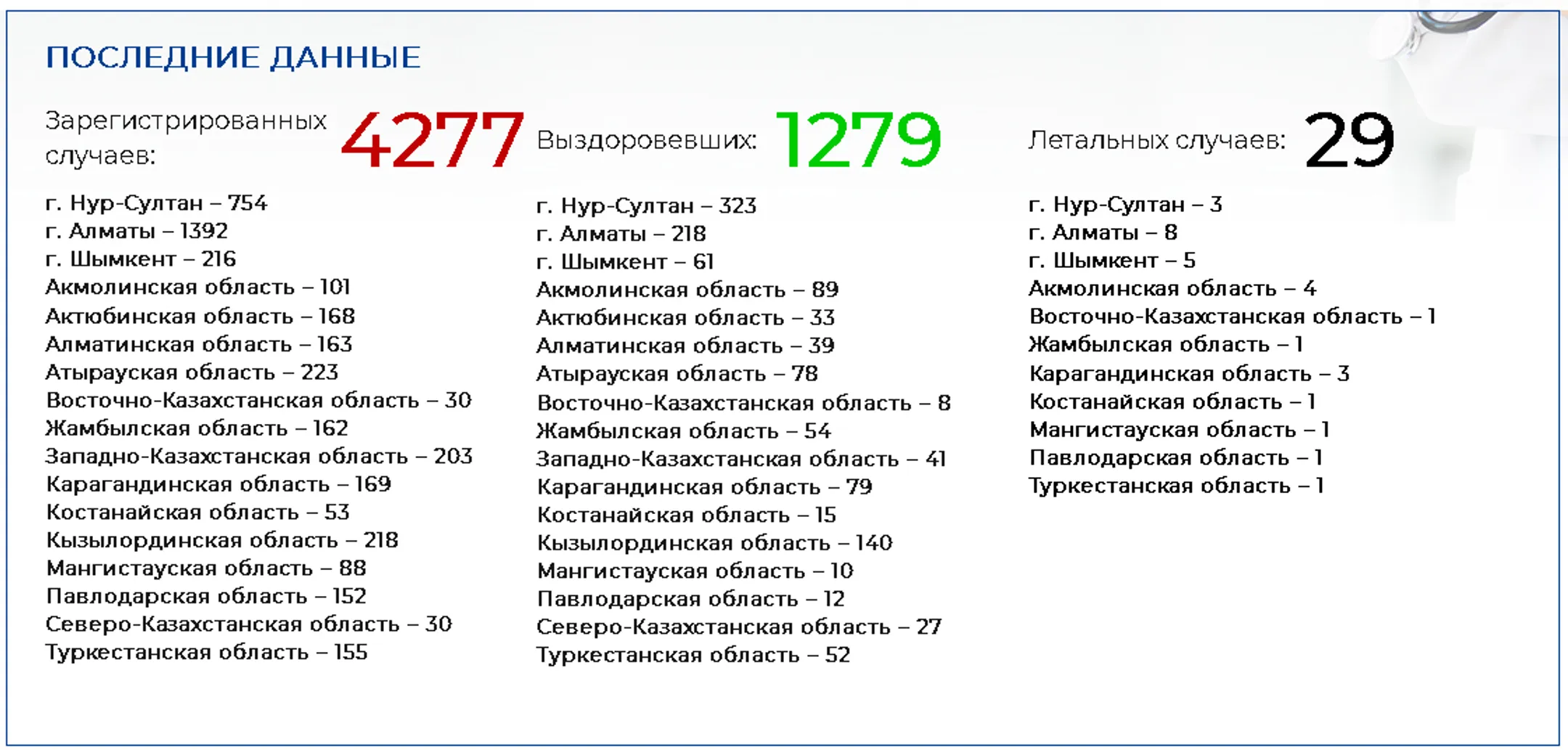 Изображение Kapital.kz