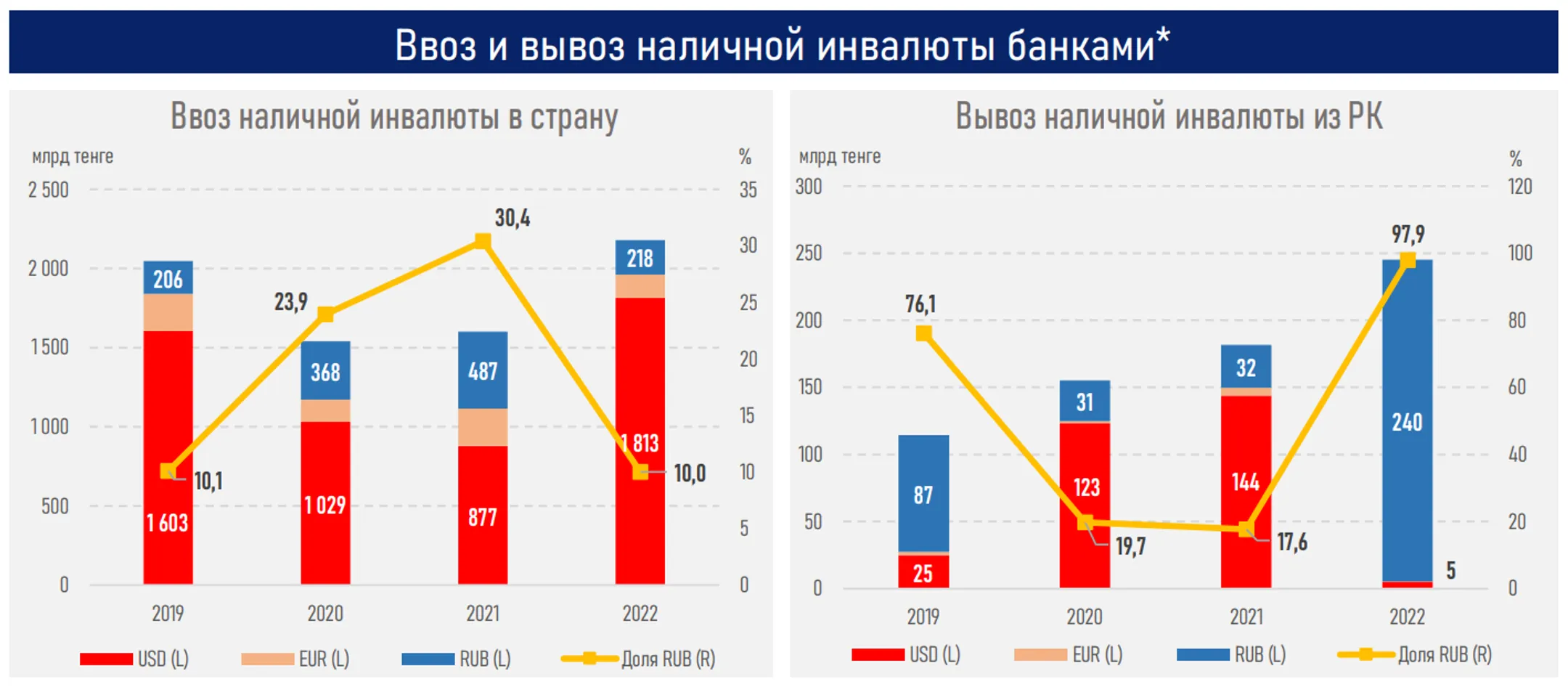 Средства нерезидентов в банковской системе выросли в 3,2 раза - Image Kapital.kz