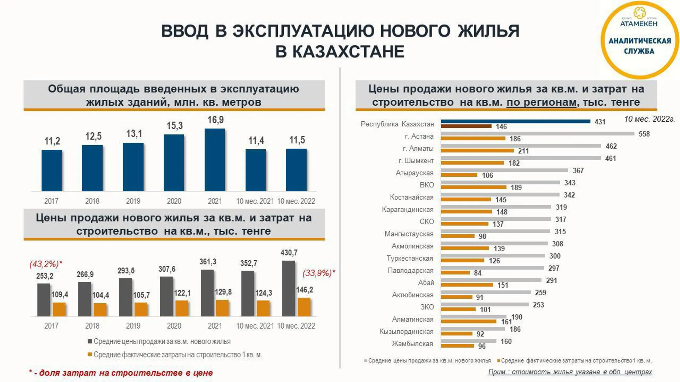 Изображение Kapital.kz