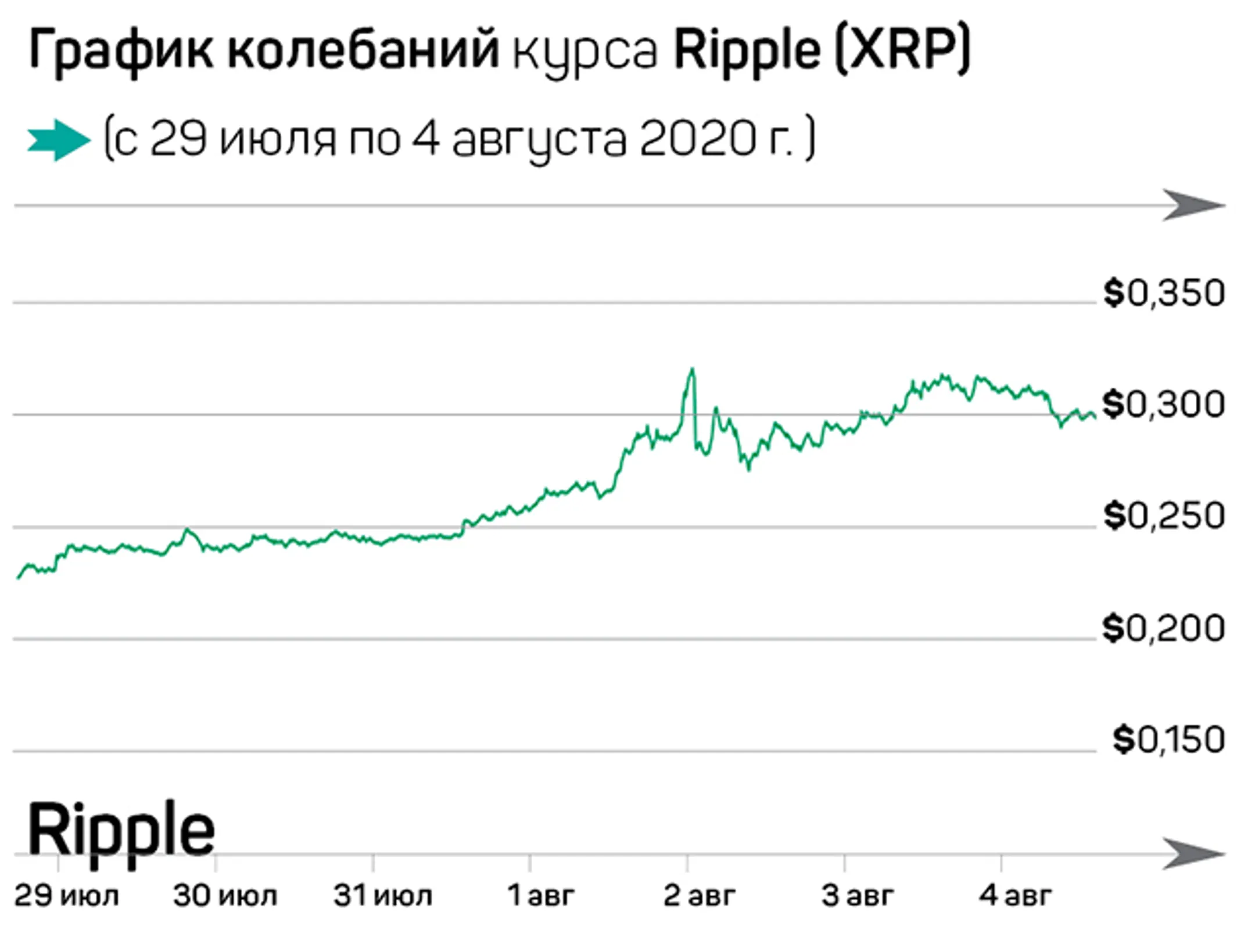 Камерон Уинклвосс: Bitcoin в 2020 – это Amazon в 2000 - Image Kapital.kz