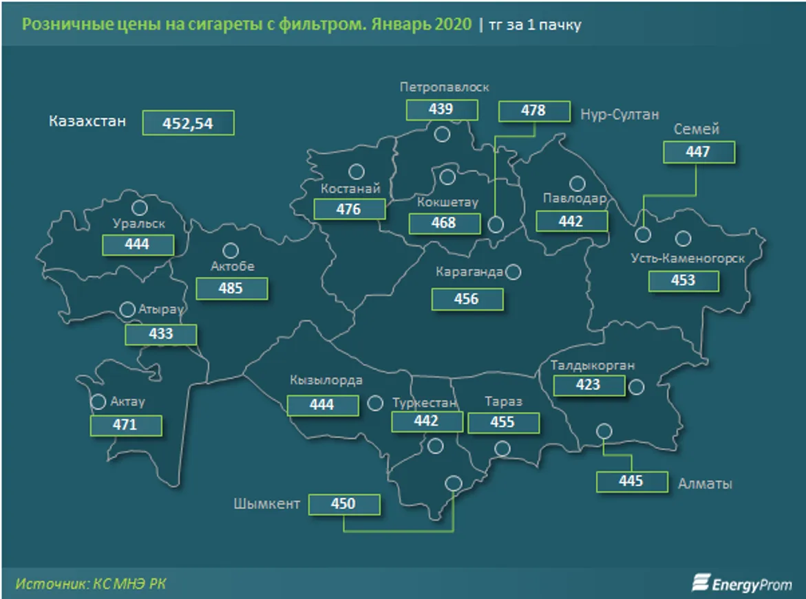 Расходы казахстанцев на табачные изделия растут в среднем на 20% в год - фото kapital.kz
