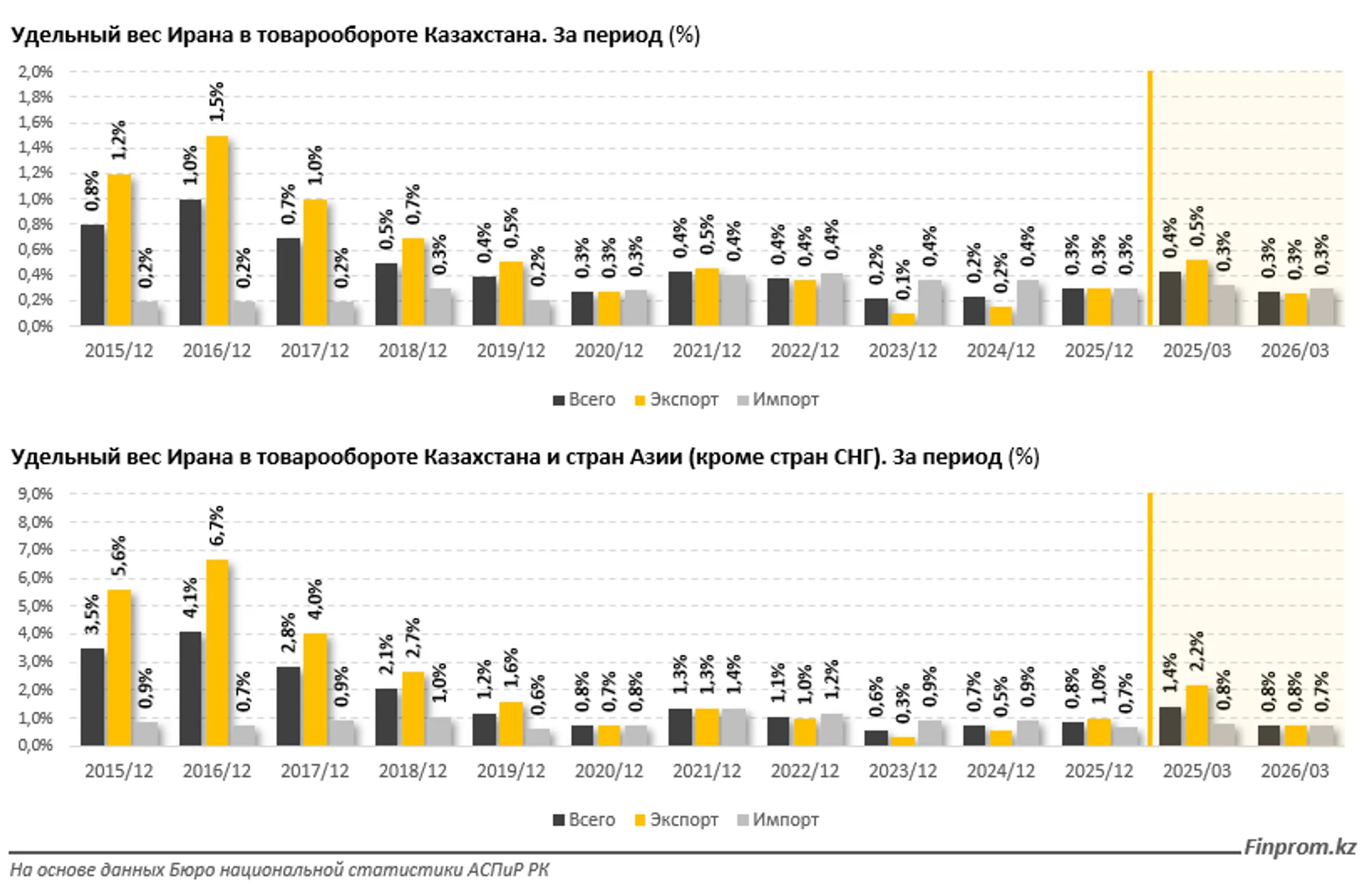 Изображение Kapital.kz
