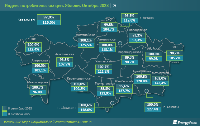 Цены на яблоки выросли на 16,5% за год 2558263 - Kapital.kz 