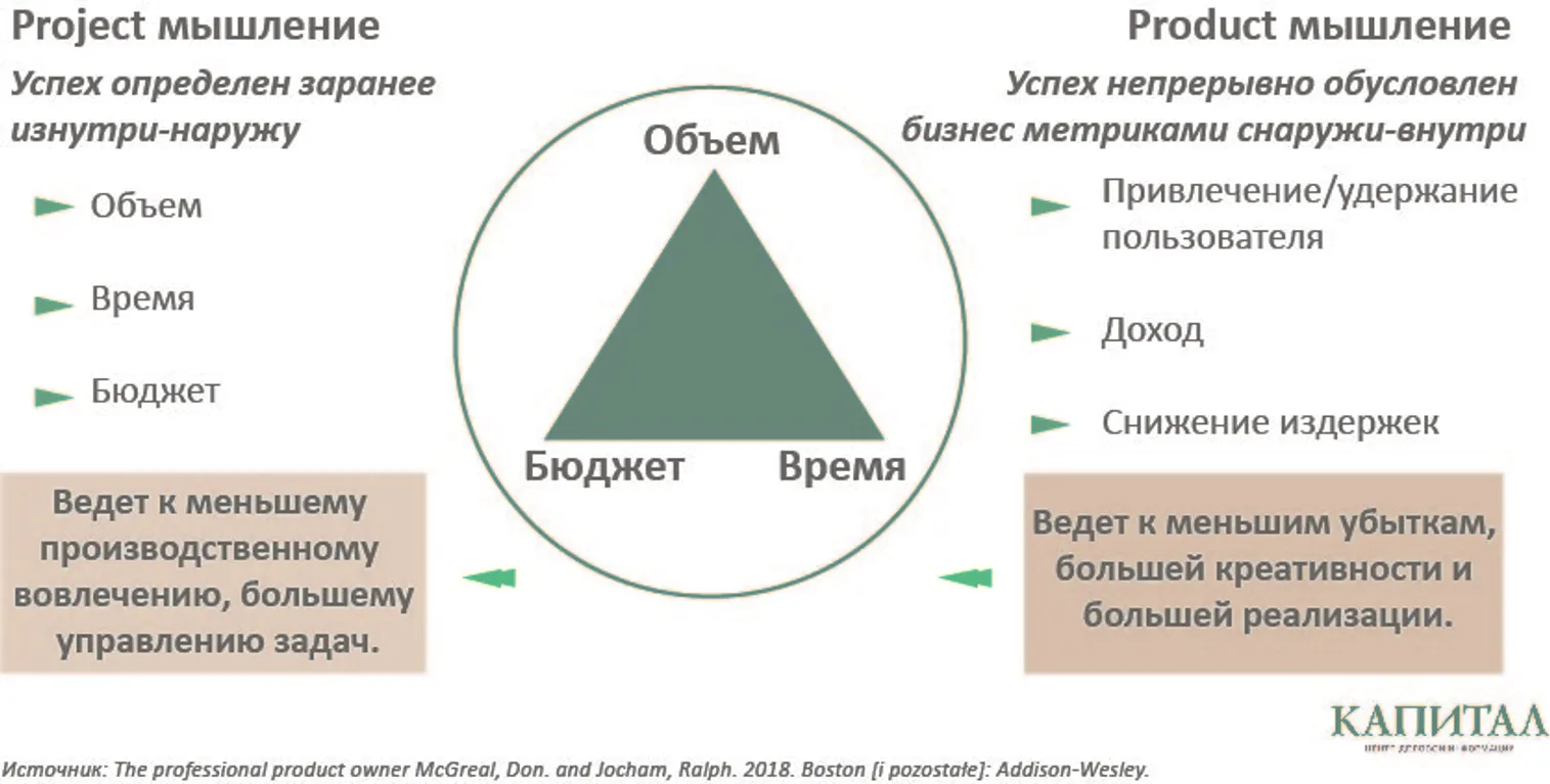 Agile: в чем преимущества для бизнеса - фото kapital.kz