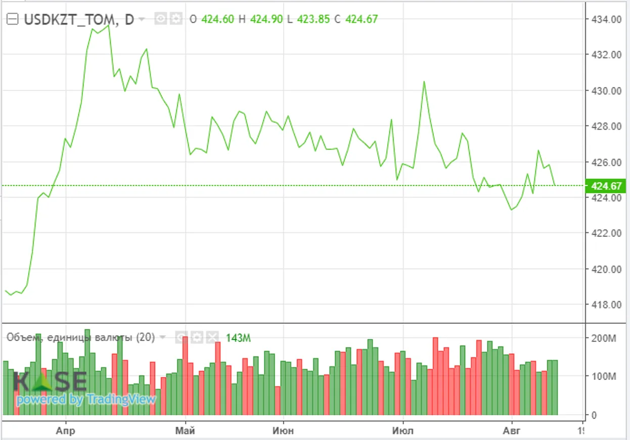 МЭА понизило прогноз мирового роста спроса на нефть на 100 тысяч баррелей в сутки - фото kapital.kz