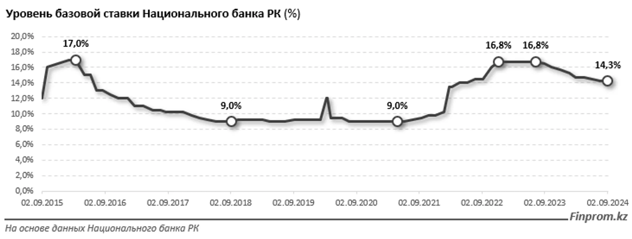 Изображение Kapital.kz