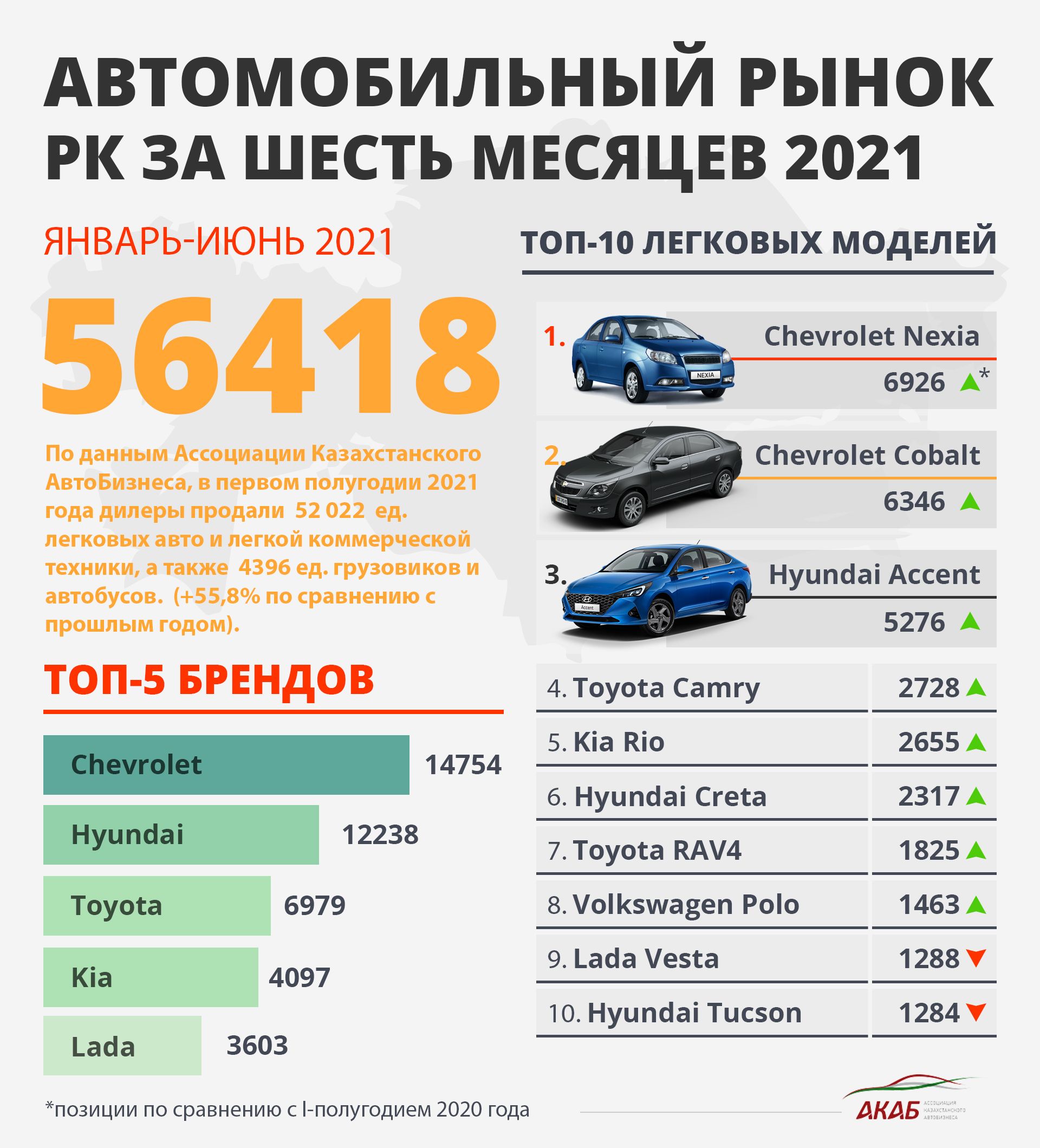 Итоги продаж за июнь, сговор «немецкой тройки» и планы Stellantis 865659 - Kapital.kz 