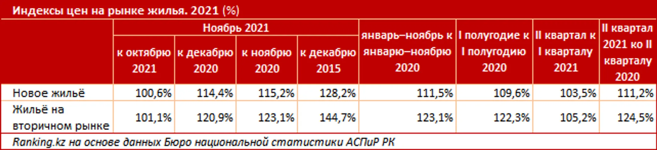 Изображение Kapital.kz