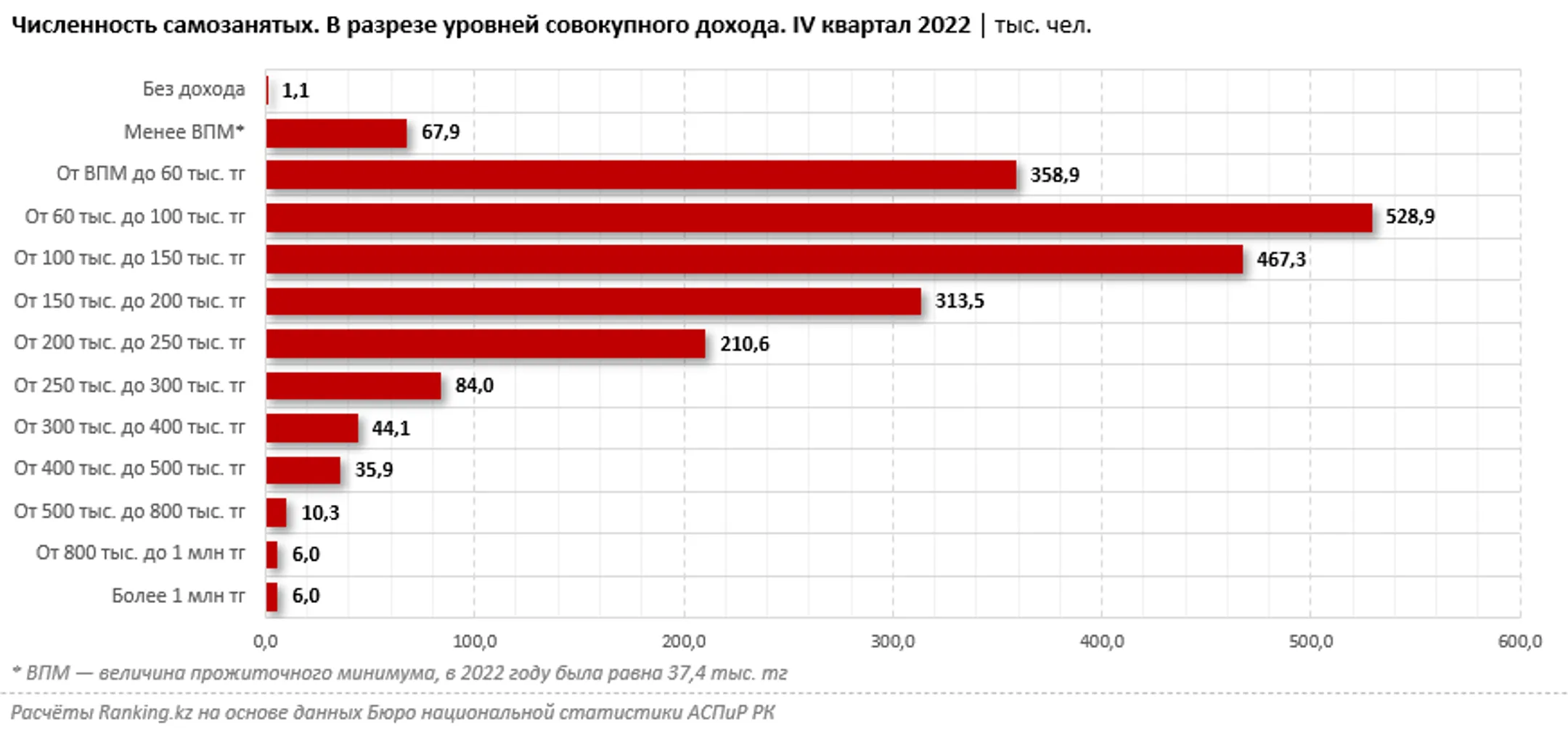 Изображение Kapital.kz