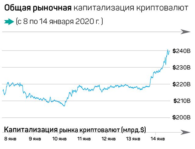 Наезд на CEO Ripple, институционалы скупают Bitcoin 172073 - Kapital.kz 