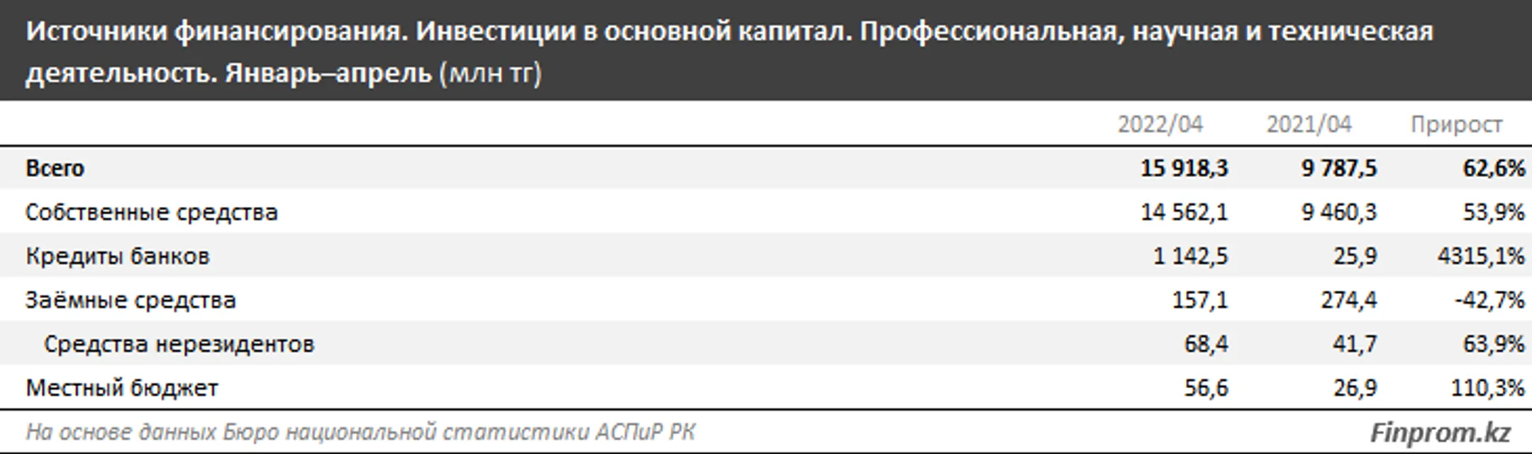 Изображение Kapital.kz