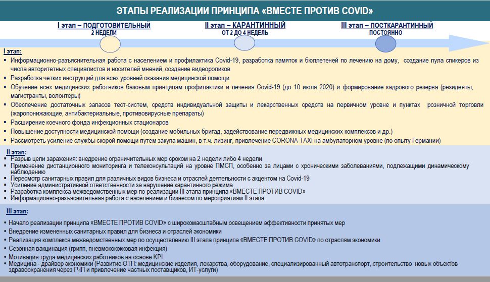 Минздрав представил меры по стабилизации ситуации по COVID-19 353530 - Kapital.kz 