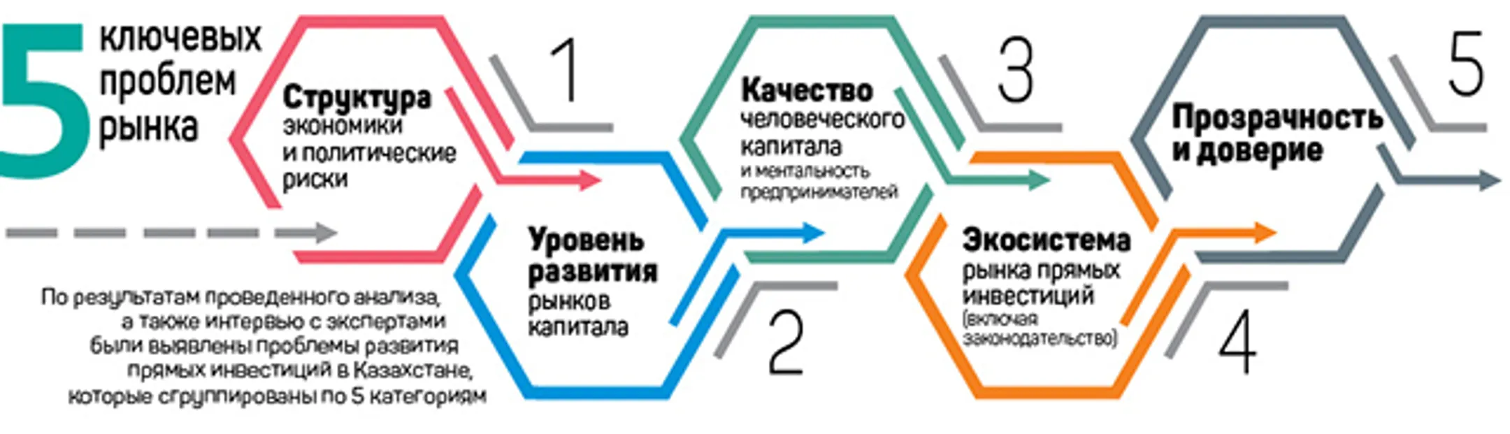 Инвестиции в бизнес: ищи кому выгодно - Image Kapital.kz