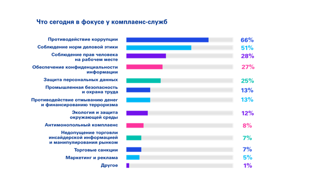 Комплаенс check: что важно знать? 1817697 - Kapital.kz 