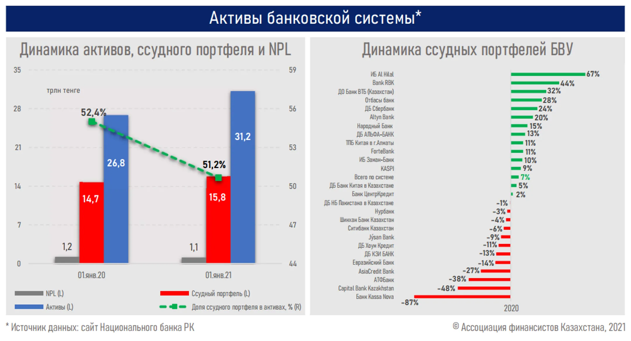 Изображение Kapital.kz