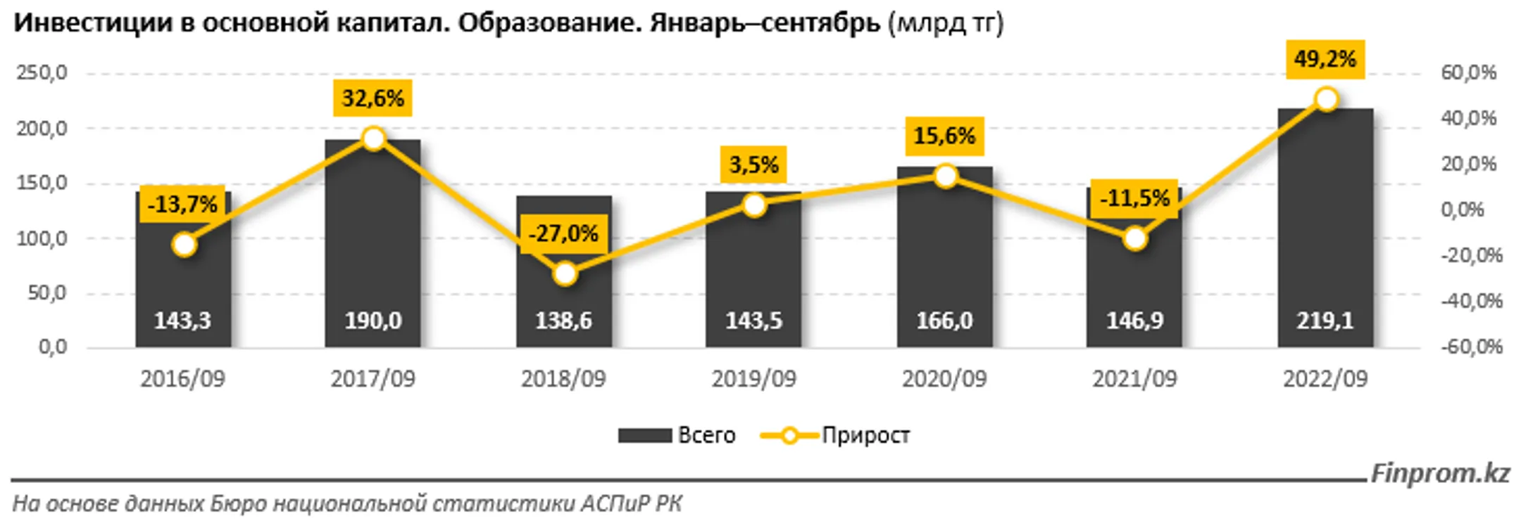 Изображение Kapital.kz