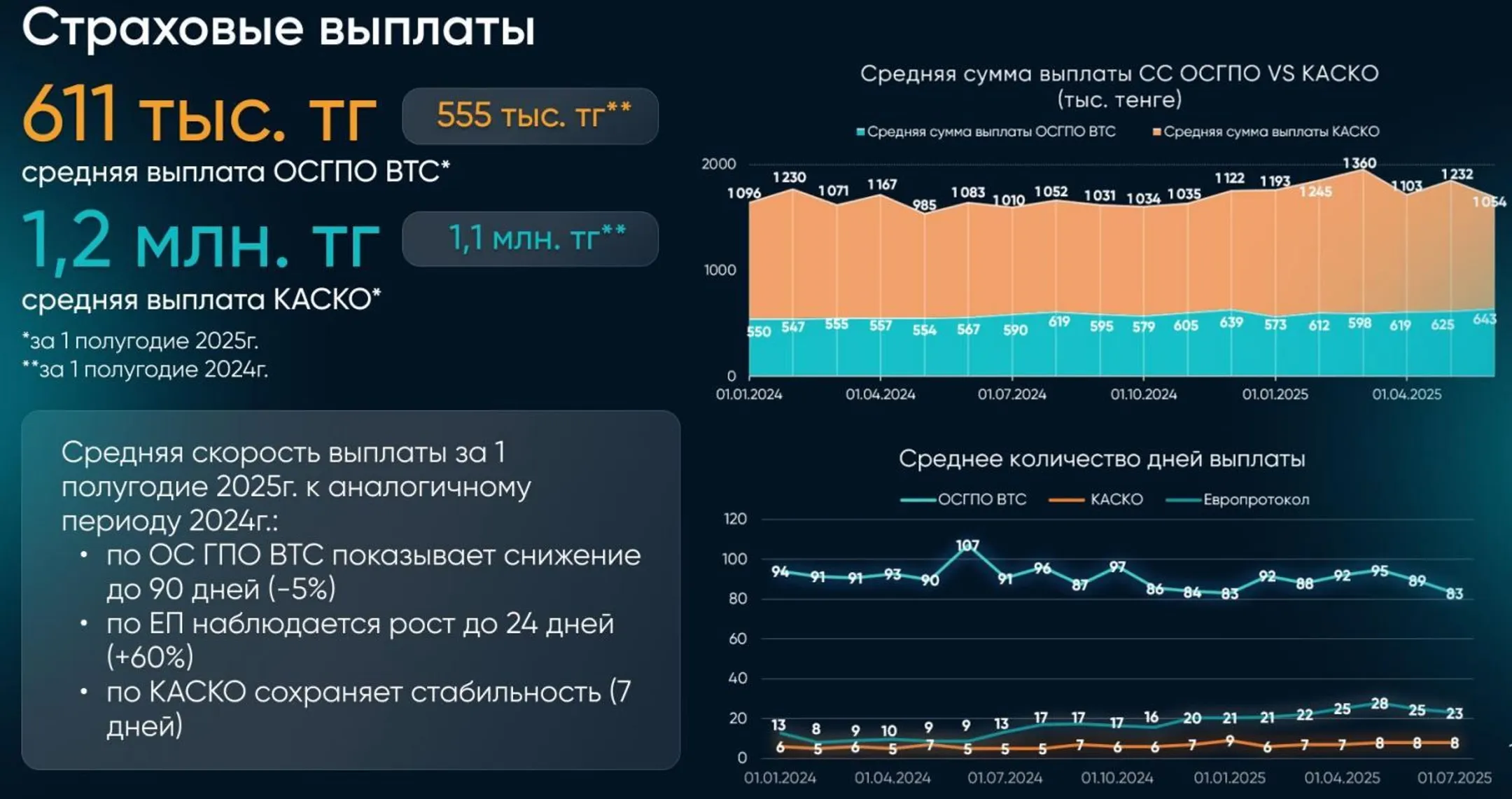 Изображение Kapital.kz