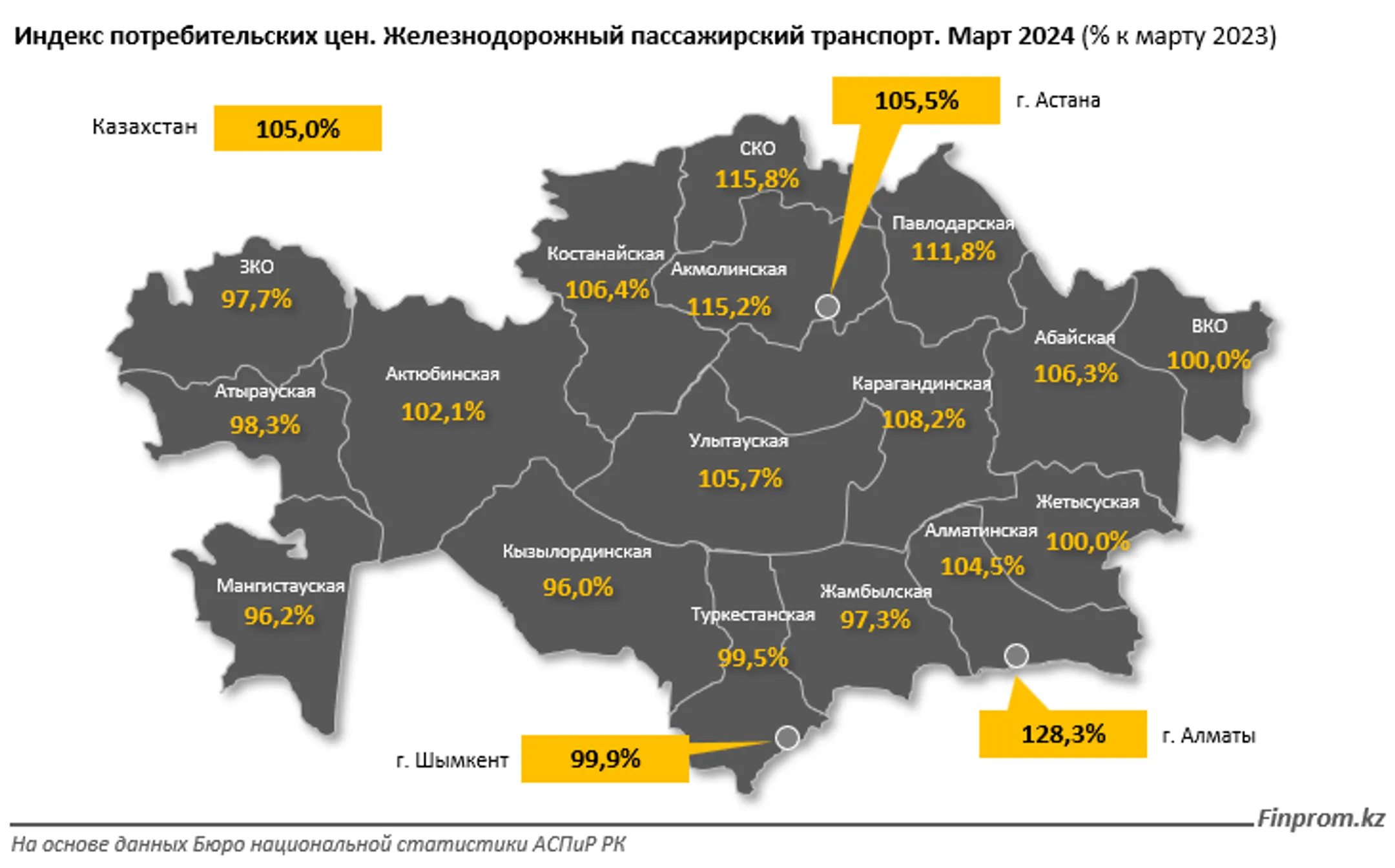 Капвложения в сферу пассажирского железнодорожного транспорта достигли 83 млрд тенге - Image Kapital.kz